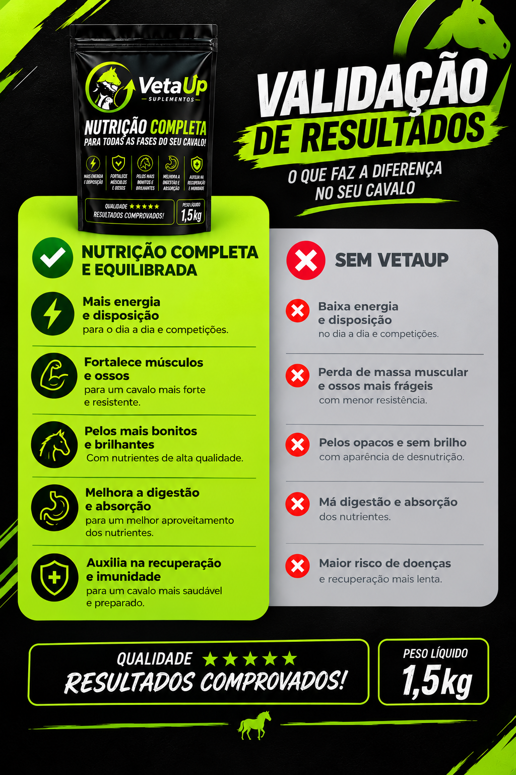 Validação de resultados Veta Up